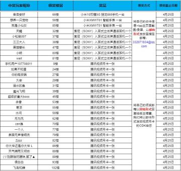 （已开奖）【专属活动】征霸首发上线，晒评分，豪华手机随你走