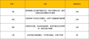 《戒灵传说》BUG&建议有奖收集帖