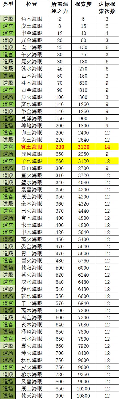 玄黄潮汐你错过了吗？截图