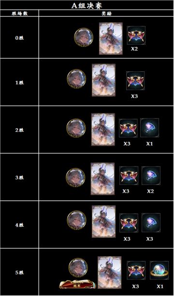 【星之古战场杯】大赛活动公告