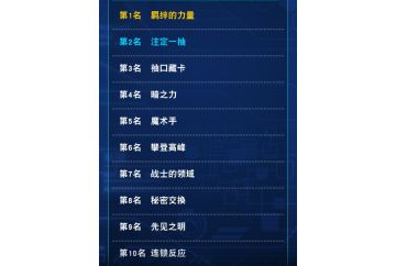 《第1届 KC杯报告及人气卡组展示》