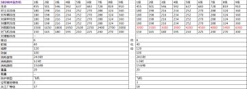 3月8日更新-部队、建筑优化内容介绍