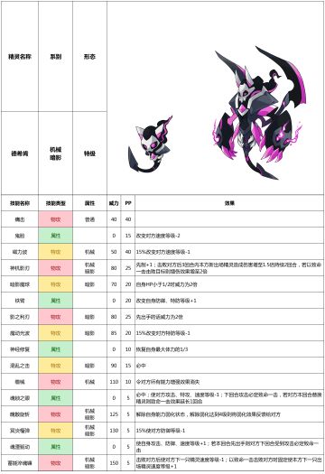 赛尔号手游2021年4月7日精灵预告——德希肯