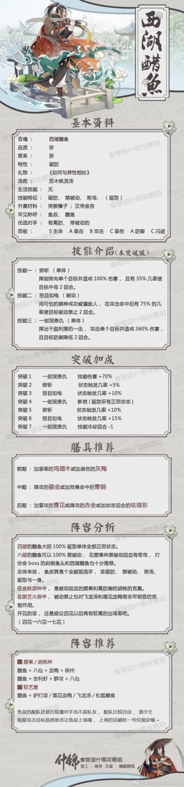 西湖醋鱼资料卡【什锦攻略组】
