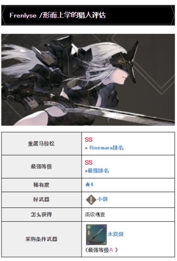 Frenlyse /形而上学的猎人等级和状态