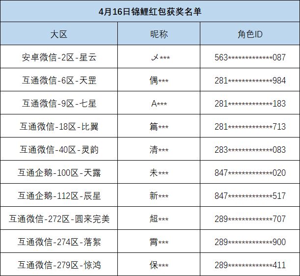 【获奖名单】天琴座流星锦鲤，千元红包7日连抽！截图