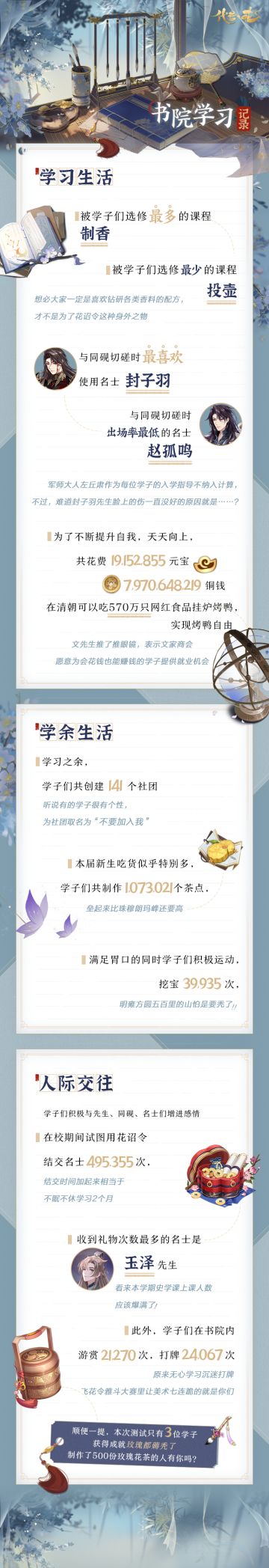 书院情报 | “寄梅之诺”测试趣味数据