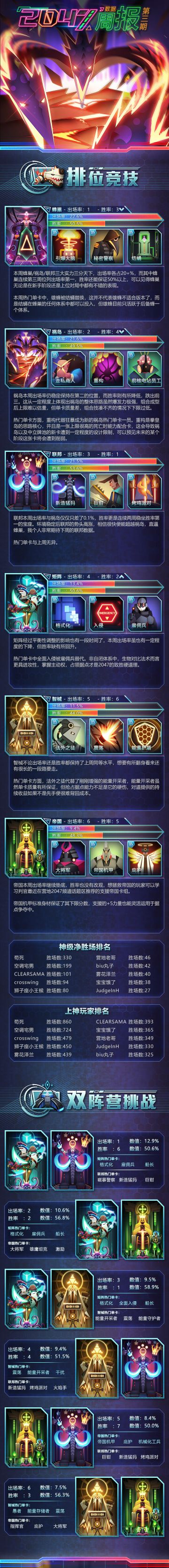 2047官方周报丨你要的第一手数据资料，都在这里|第三期08.02-08.08