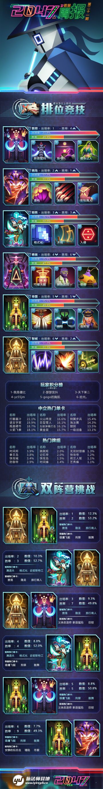 《2047》数据周报第二十一期（1月1日~1月7日）