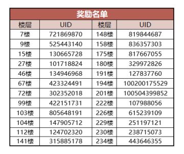 （已开奖）【盖楼活动】忍3三周年庆典资料片活动合集