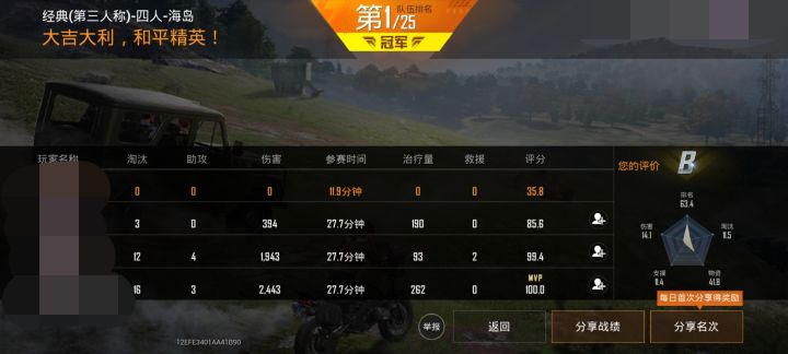 第一次玩操作不熟练，我们的队第一个挂了，但是我的队友给力截图