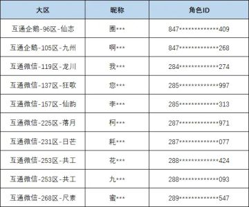 【现金抽奖第4日】3月21日红包获奖名单公布，万元现金持续派送中！