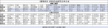 《群侠传》——评价活动获奖名单公示