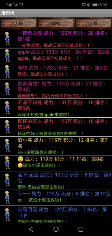 第一届80级以下级别人榜争霸赛排行榜