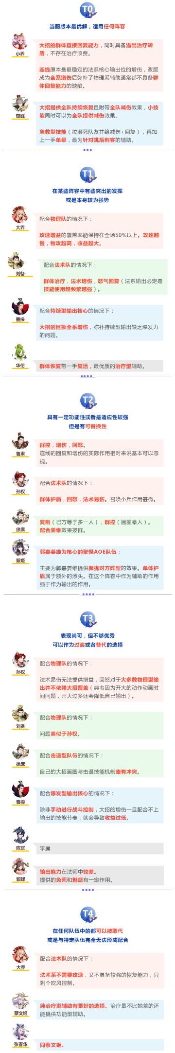 玩家攻略|《放开那三国3》辅助武将强度排名及分析 这些辅助特性你都用对了吗~