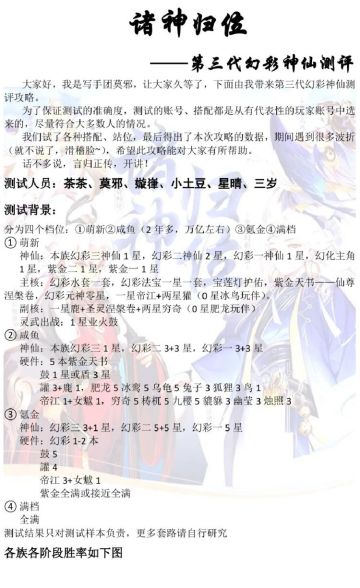 【攻略】幻彩三四族评测