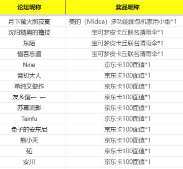 开奖【签到送礼】小手一抖，独家豪华礼包到手！