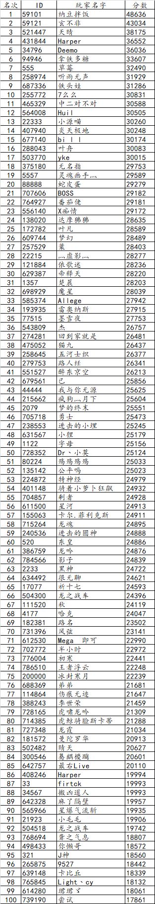 第四届数据大赛名单