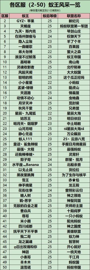 【蚁国指南】怎么成为一位好的蚁王