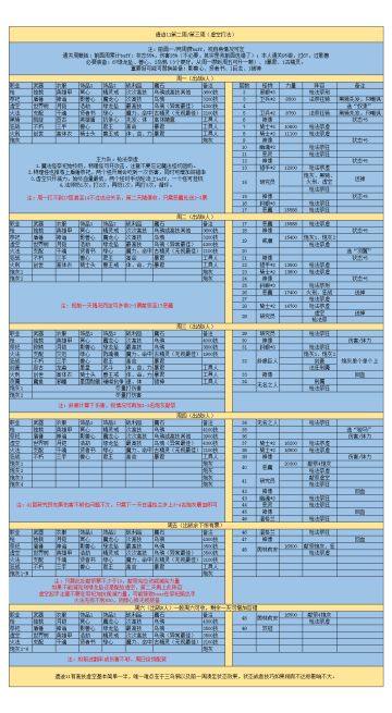 萌新低锻遗迹11第二周打法（虚空）