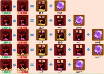 闪烁之光萌新入门教学第一期——英雄的选择、献祭与升星