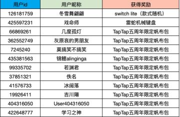 （已开奖）【10w粉达成】感谢大家支持，送上新年豪礼！
