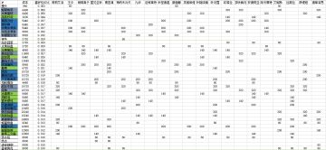 【潮汐攻略-养成】老婆们喜欢的食物