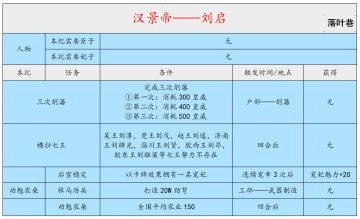 【攻略】各皇帝本纪攻略（汉景帝——兰陵王）