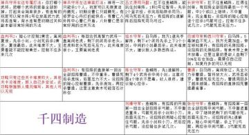 【攻略】主线任务难关打法