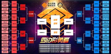 第一届官方精英赛 - 《四边形勇者选拔大会》 4强名单析出！