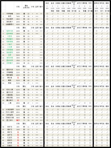 冒险村物语2加价格道具整理攻略