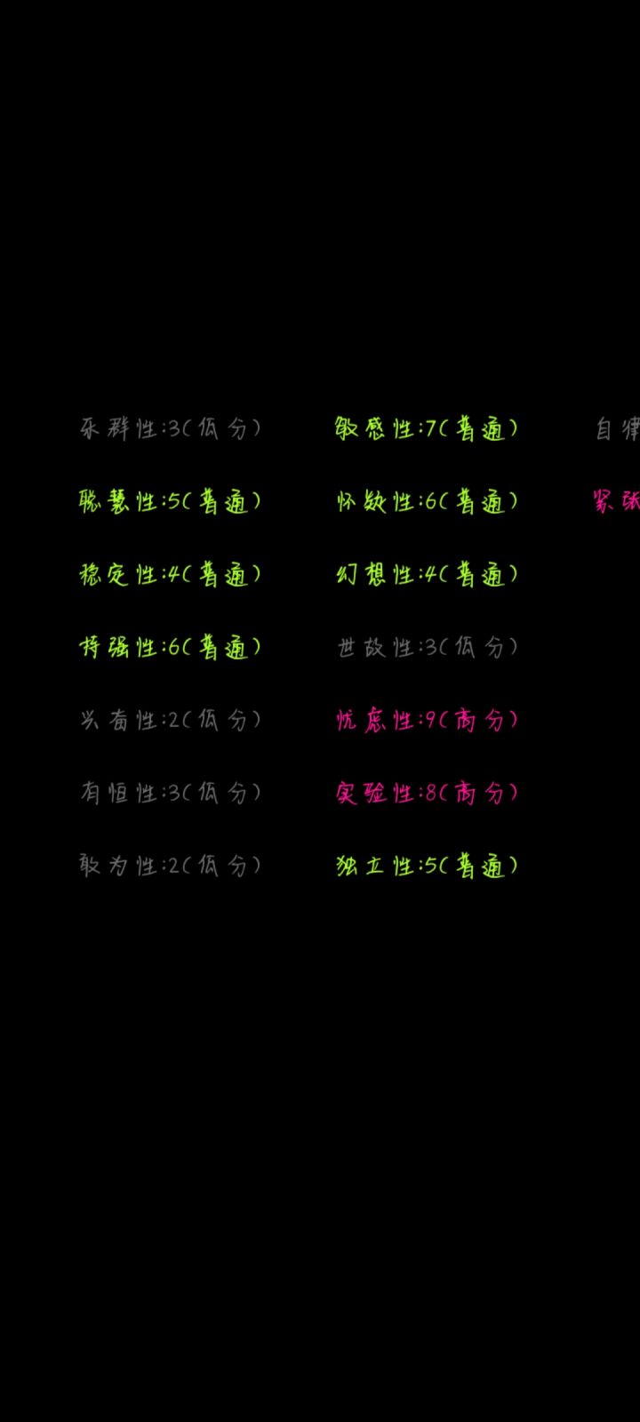 数据旁边那个白色(┯_┯)红字是什么呀？截图