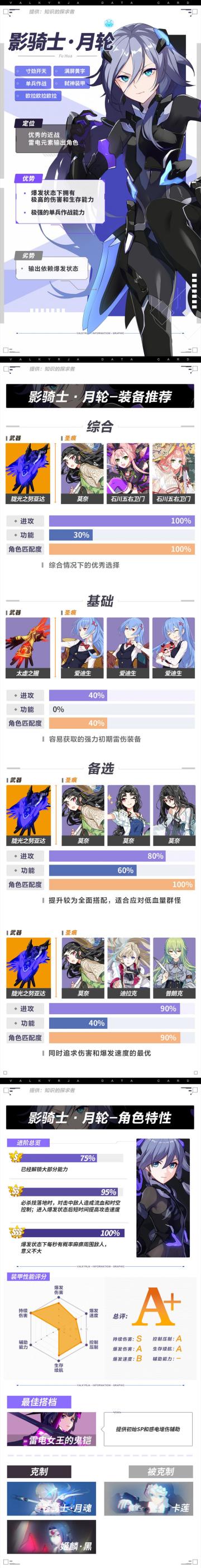 自选s角色攻略（老生常谈）