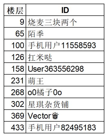 知识问答活动限时开启！答对赢召唤礼包（二）
