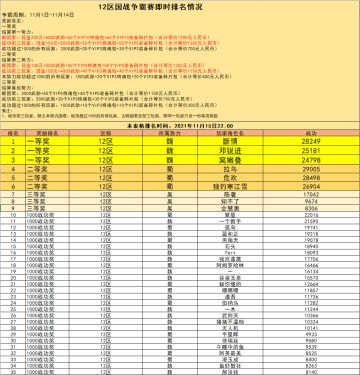 12区国战争霸赛即时战况（11月15日）