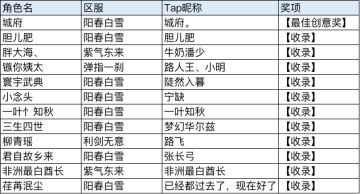 江湖活动 | 弹幕攻略征集•第四期（如何花式反虐历练BOSS？）