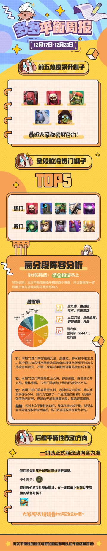 【平衡周报12.17~12.23】水娃落泪！（不是