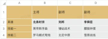 新版控制队登场！直接削对手186点属性，瞬间失去输出位！