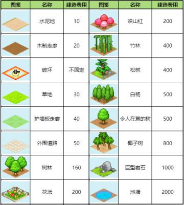 《口袋学院物语2》建筑设施图鉴分享