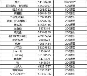 (已开奖）投稿活动 | 晒出酷炫赛车赢奖励，任选皮肤真给力！
