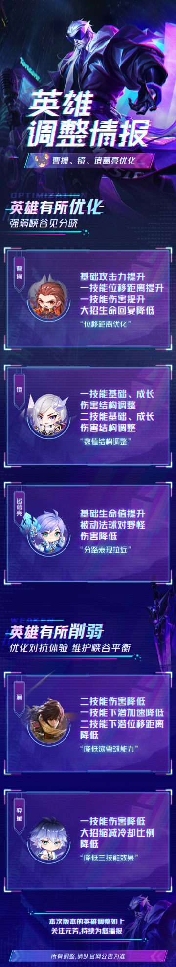 英雄调整情报丨曹操、镜、诸葛亮优化