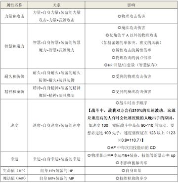 【科普向】游戏基础设定