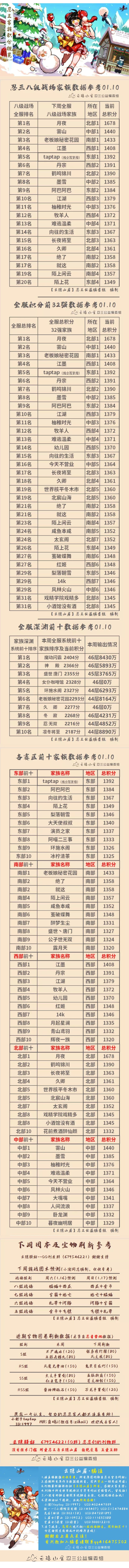 【云隐山居·周刊】忍三家族积分排行榜&每周一村等（NO.0110周日版）截图