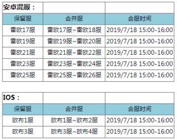 《奥特曼英雄归来》7月18日版本更新公告