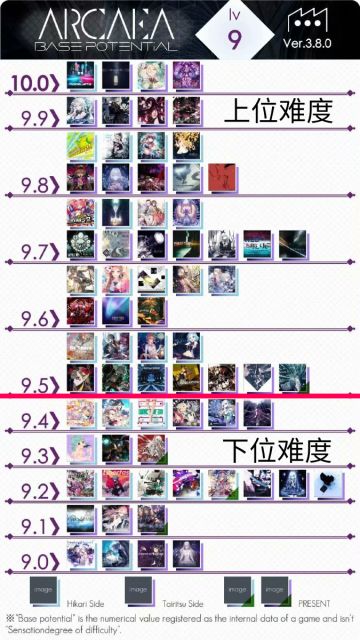 arcaea ptt和歌曲ptt最详细介绍