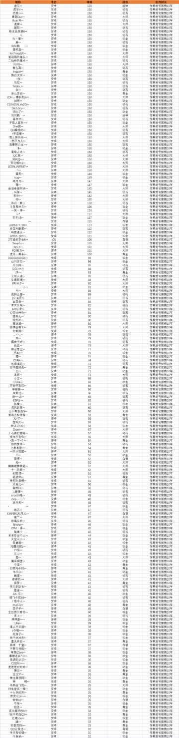 【安全公告】《使命召唤手游》11月23日安全处罚公告
