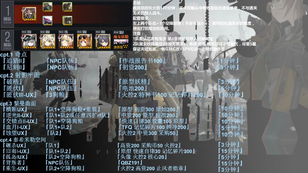 【转自NGA】【少女前线】[静风点攻略]噩梦全关卡速通攻略 1-2主力截图