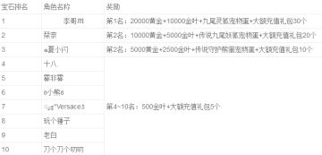 《世界ol》2月新区活动名单