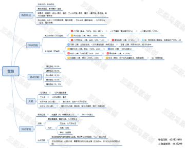 正经马：三大将“黄猿”一图流简单分析