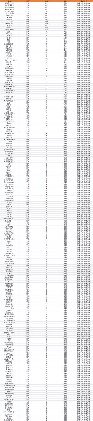 【安全公告】《使命召唤手游》7月1日安全处罚公告